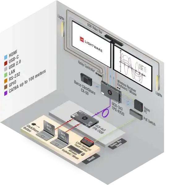 Lightware UCX-4x3-TPX-TX20 USB Type-C and HDMI Matrix Switcher Transmitter - 91310091 Video Transmitters LightWare