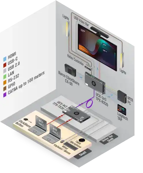 Lightware UCX-4x3-TPX-TX20 USB Type-C and HDMI Matrix Switcher Transmitter - 91310091 Video Transmitters LightWare