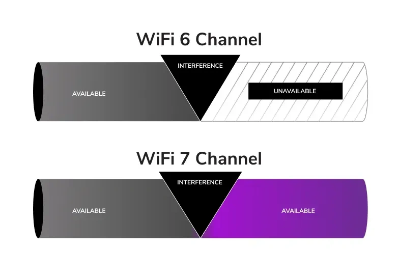 NETGEAR WBE758 access point