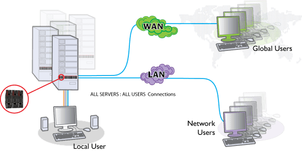AdderLink iPEPS DA Secure KVM over IP Gateway KVM Switches Adder Technology