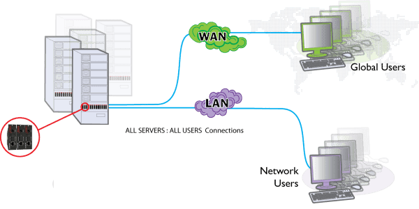 Adder iPEPS KVM-Over-IP Gateway Single-Port KVM Switches Adder Technology