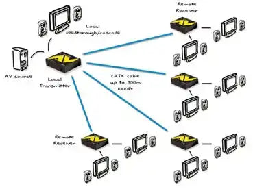 AdderLink ALAV100T-US - VGA & Stereo Audio Transmitter for Digital Signage up to 1000ft Video Transmitters Adder Technology
