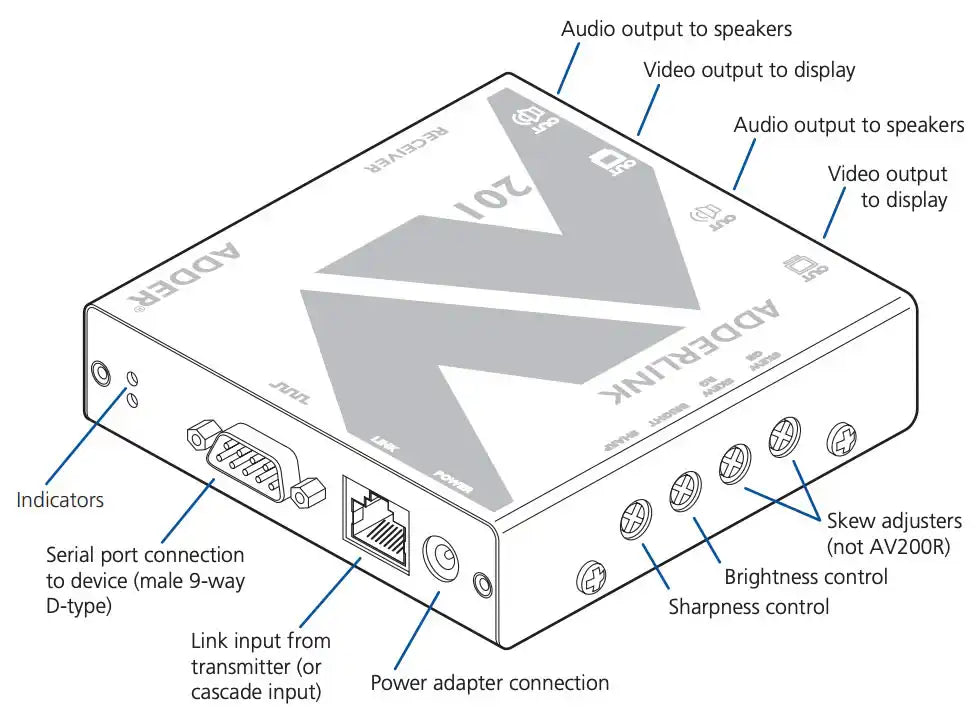 AdderLink ALAV200T-US - VGA Audio RS232 Transmitter for Digital Signage Extension up to 1000ft Video Transmitters Adder Technology