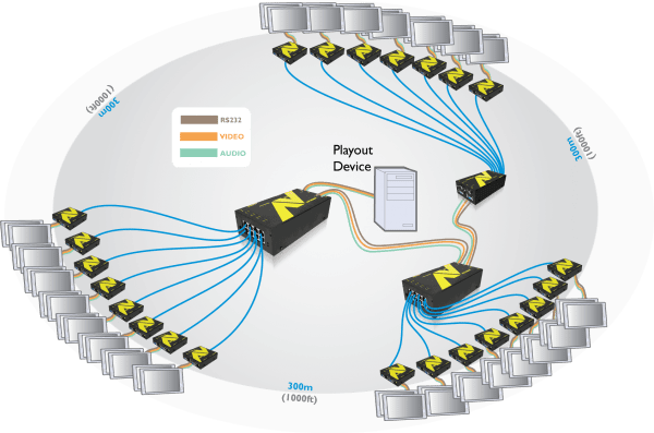 AdderLink ALAV200T-US - VGA Audio RS232 Transmitter for Digital Signage Extension up to 1000ft
