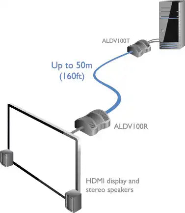 AdderLink ALDV100R-US - Compact USB-Powered HDMI Video Receiver for Secure AV Extension Video Transmitters Adder Technology