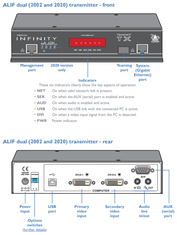 AdderLink Infinity ALIF2002T-US - Dual-Head DVI USB Audio KVM Transmitter for Secure IP Extension KVM Switches Adder Technology