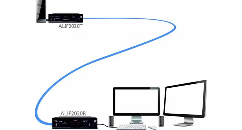 AdderLink Infinity Dual 2020 - Dual-Head HDMI USB Audio IP KVM Extender for Scalable Matrix Integration KVM Switches Adder Technology