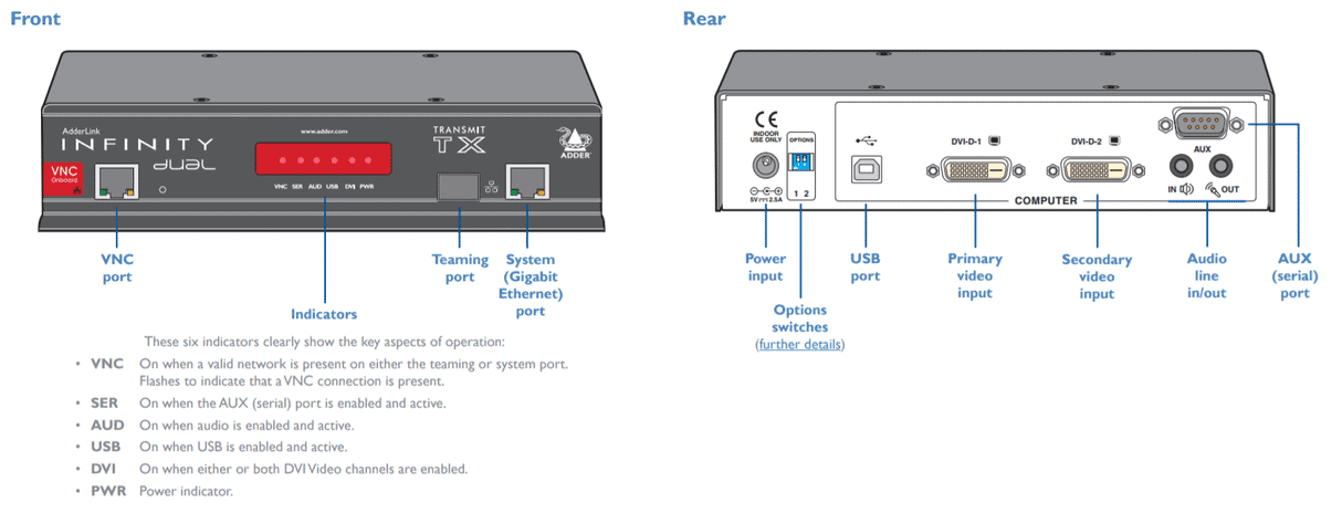 AdderLink Infinity ALIF2112T - Dual-Head DVI USB Audio KVM Transmitter with VNC over IP KVM Switches Adder Technology