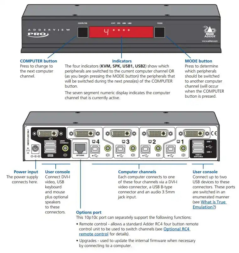 Adder AV4PRO-DVI-QUAD-US: 4-Port Quad DVI-I USB KVM Switch for Multi-Monitor Control KVM Switches Adder Technology