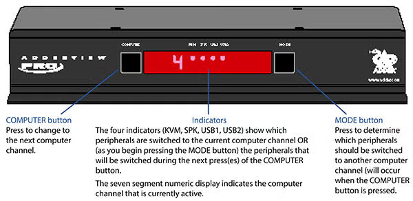 AdderView 4 Pro DVI KVM Switch: Secure 4-Port Dual/Triple/Quad-Head DVI Control