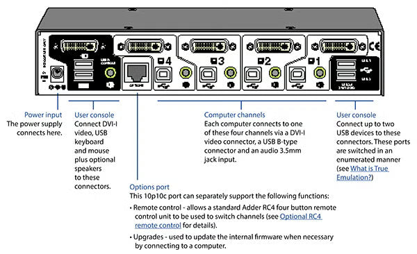 AdderView 4 Pro DVI KVM Switch: Secure 4-Port Dual/Triple/Quad-Head DVI Control