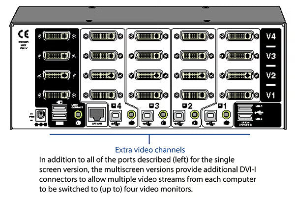 AdderView 4 Pro DVI KVM Switch: Secure 4-Port Dual/Triple/Quad-Head DVI Control