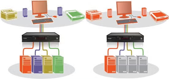 AdderView 4 PRO VGA: 4-Port KVM Switch for Secure Multi-Computer Control