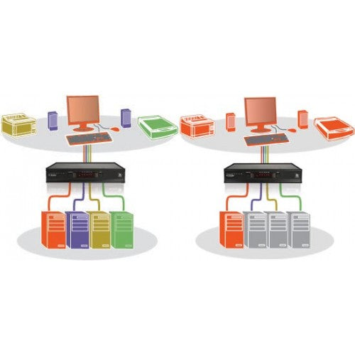 AdderView AV4PRO-VGA-IEC: 4-Port USB KVM Switch with Audio for High-Res VGA Sharing