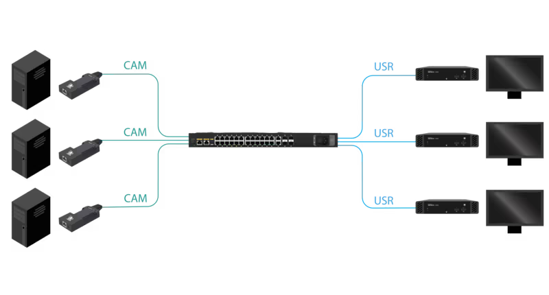 AdderView Matrix C110 HDMI - ZeroU Computer Access Module for Seamless KVM Integration