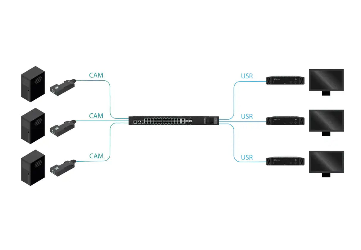 AdderView Matrix C1100-USR-US - 1-User Remote Access Module for ADDERView MATRIX KVM Systems KVM Switches Adder Technology