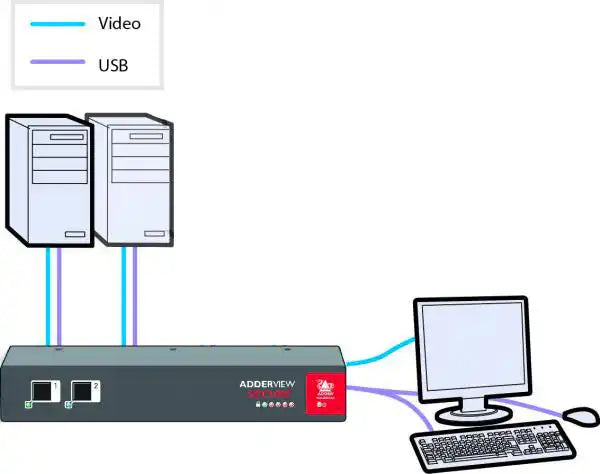 Adder AVSC1102-US Secure 2-Port VGA KVM Switch KVM Switches Adder Technology
