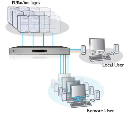 AdderView AVX4024-US: 4-User 24-Port CATx KVM Switch for Secure Multi-Server Control KVM Switches Adder Technology
