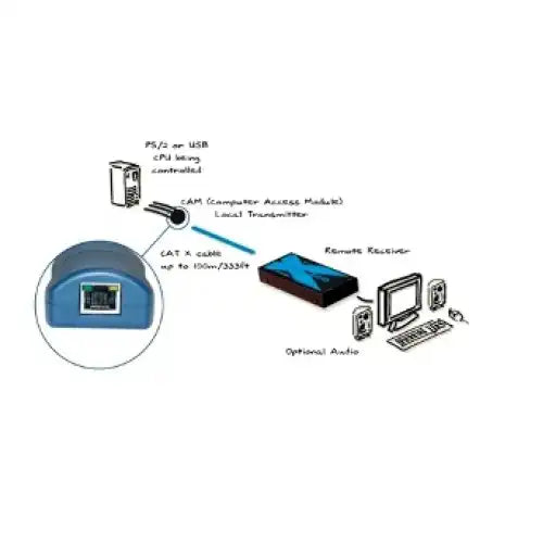 Adder CATx PS2 Computer Access Module: Self-Powered PS/2 & VGA CAM for Secure KVM Extension KVM Switches Adder Technology