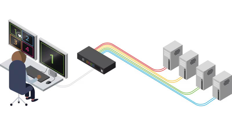 Multi-Viewer KVM Switch