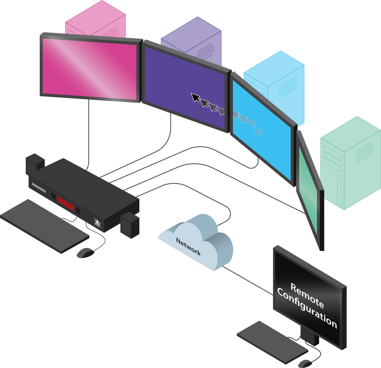 Adder CCS-PRO4 4-Port Command & Control KVM Switch