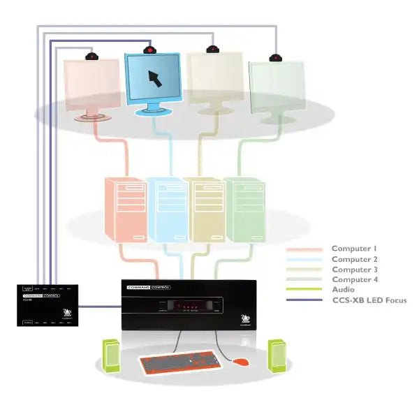Adder CCS-XB8 – 8-Channel LED ID Expansion Box Video Conferencing Adder Technology