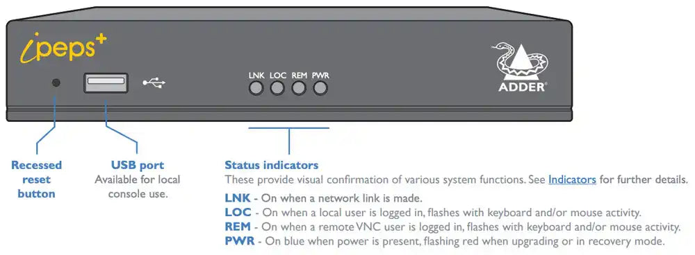 Adder iPEPS+ HDMI KVM-Over-IP Gateway KVM Switches Adder Technology