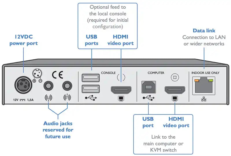 Adder iPEPS+ HDMI KVM-Over-IP Gateway KVM Switches Adder Technology