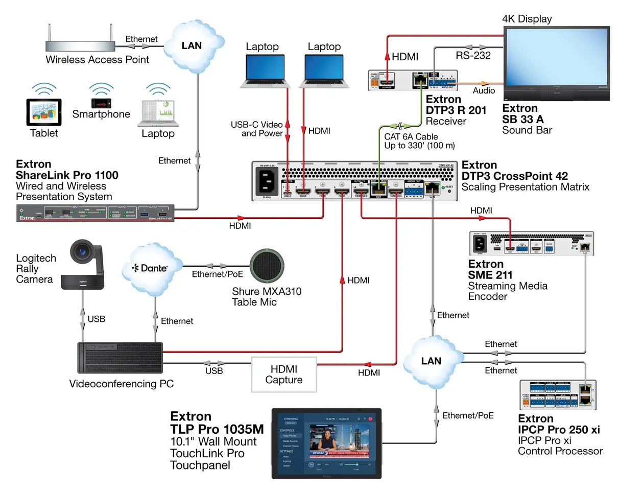 Extron TLP Pro 835M 8" Wall Mount Touchpanel Interactive Displays Extron