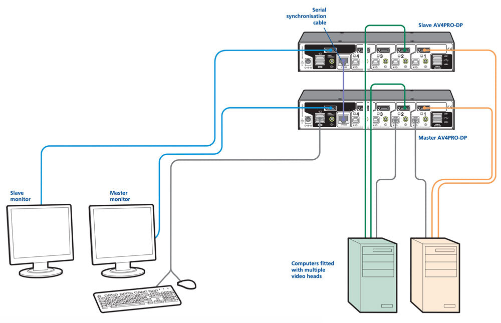 Sync Cable