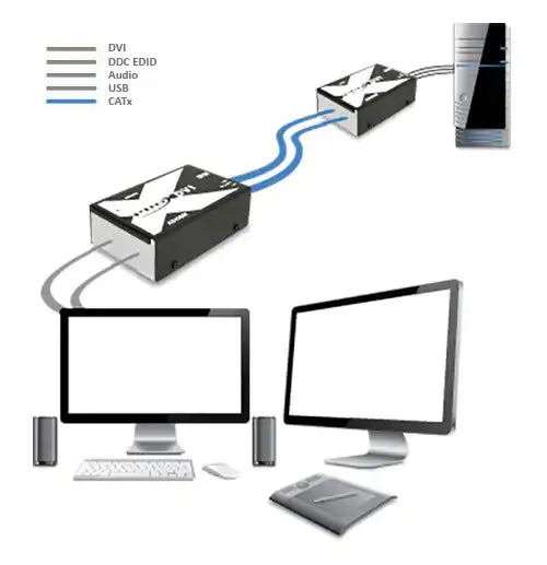 AdderLink X-DVIPRO-MS2-US - Dual-Head DVI/HDMI Video, USB 2.0 and Audio Extender over CATx up to 150ft KVM Switches Adder Technology