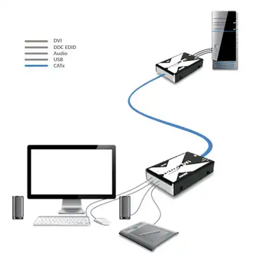 AdderLink X-DVIPRO-US - Single-Link DVI USB KVM Extender for High-Resolution Video over CATx up to 220ft KVM Switches Adder Technology
