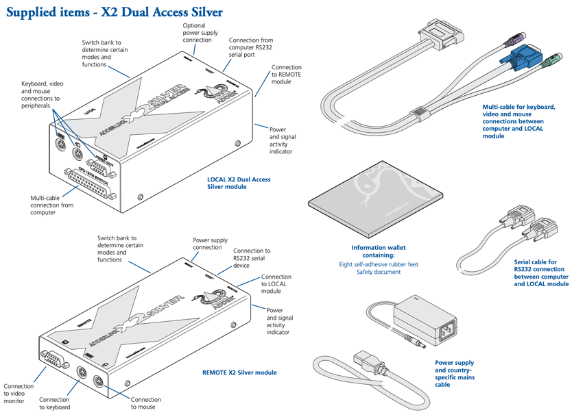 AdderLink X2-DA-SILVER-US - Dual-Access CATx PS/2 KVM Extender with RS232 for Extended Reach