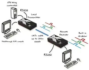 AdderLink X2-DA-SILVER-US - Dual-Access CATx PS/2 KVM Extender with RS232 for Extended Reach KVM Switches Adder Technology