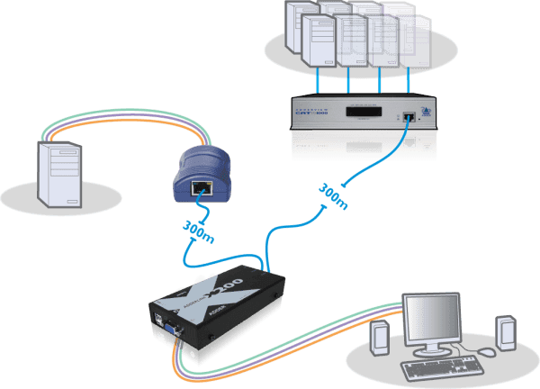 AdderLink X200-USB/P-US - Dual-Port USB KVM Extender Kit for VGA Video over CATx up to 650ft KVM Switches Adder Technology
