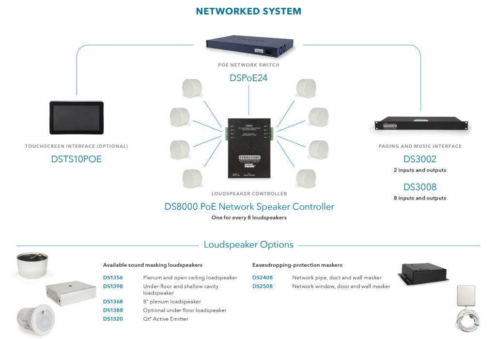 Cambridge Sound DSTS10POE Touch Screen Panel PC PoE 10" & Mount - 911.0888.900 Sound Masking Cambridge Sound