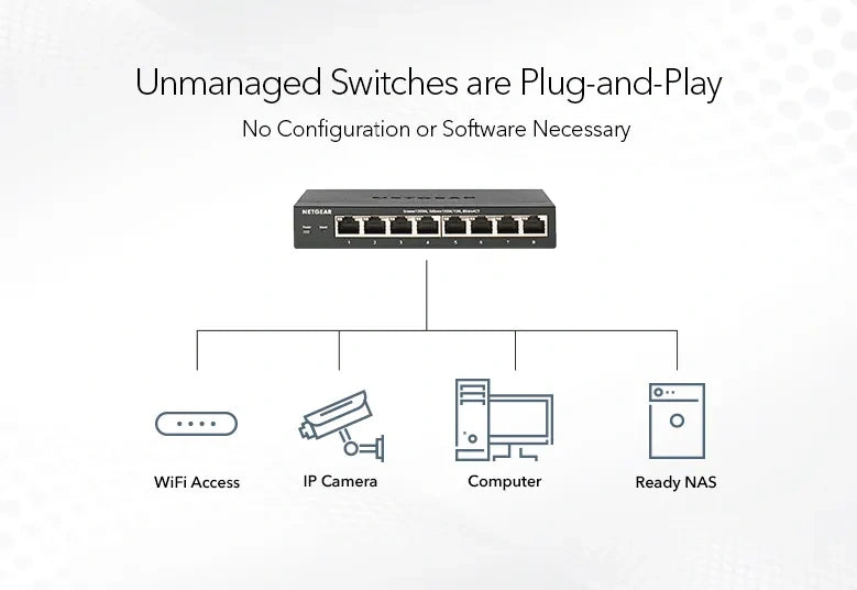NETGEAR GS108LP