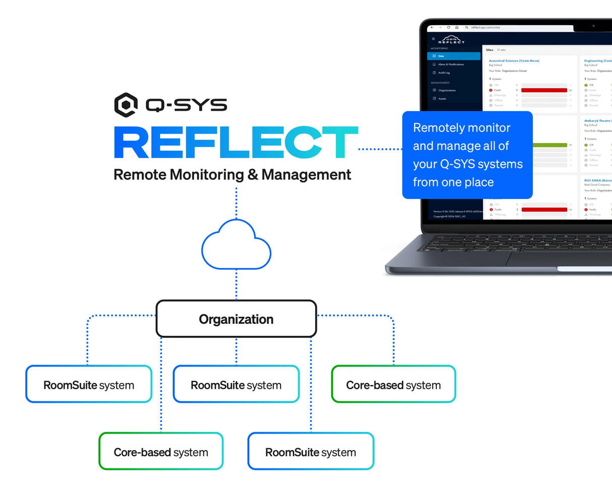 Q-SYS RoomSuite Collaboration Bar (RS-CB-MTRW-B) Collaboration Bar QSC
