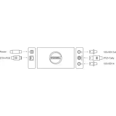 Magewell Pro Convert 12G SDI 4K Plus Video Conferencing Magewell