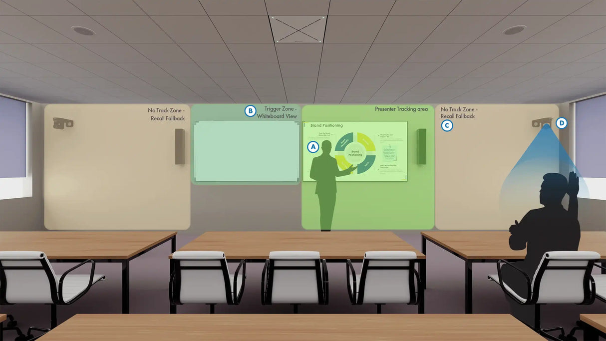 Q-SYS Microsoft Teams Room Meeting Space Solution: Classroom with VisionSuite Video Conferencing QSC