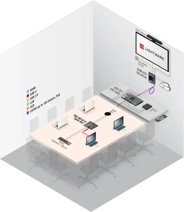 Lightware HDMI-UCX-TPX-RX107 UCX Matrix Switcher Receiver - 91580010 Video Transmitters LightWare