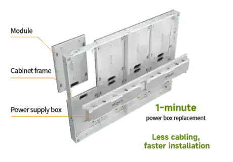 Absen A25 Series A0625 960x1440 High Brightness LED Display, 6.66 Pixel pitch Video Wall Absen