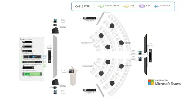 Q-SYS Microsoft Teams Room Meeting Space Solution: All Hands Space with VisionSuite Video Conferencing QSC