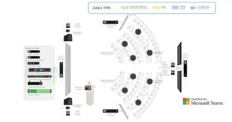 Q-SYS Microsoft Teams Room Meeting Space Solution: All Hands Space with VisionSuite Video Conferencing QSC