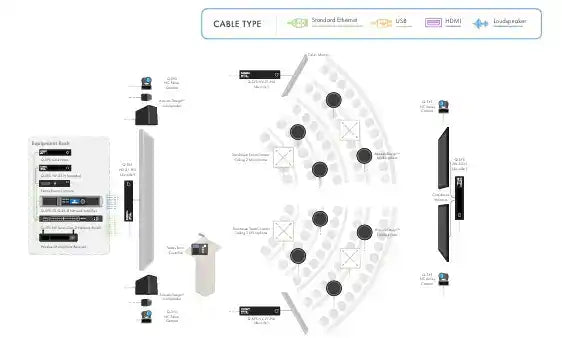 Q-SYS Zoom Room Meeting Space Solution: All Hands Space Video Conferencing QSC