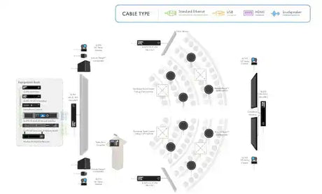 Q-SYS Zoom Room Meeting Space Solution: All Hands Space Video Conferencing QSC