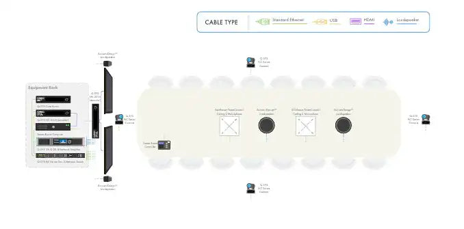 Q-SYS Microsoft Teams Room Meeting Space Solution: Multi-Camera Boardroom Video Conferencing QSC