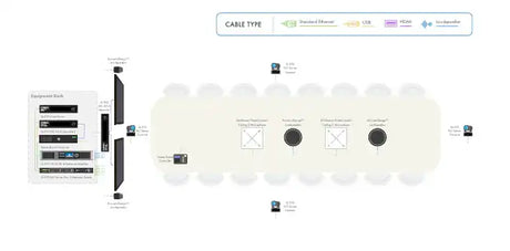 Q-SYS Microsoft Teams Room Meeting Space Solution: Multi-Camera Boardroom Video Conferencing QSC