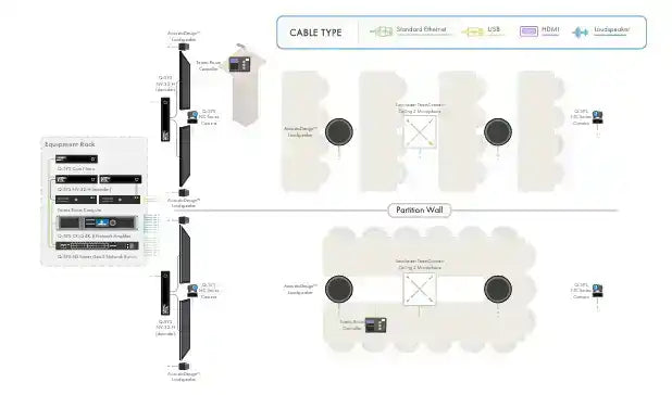 Q-SYS Zoom Room Meeting Space Solution: Divisible Room Video Conferencing QSC