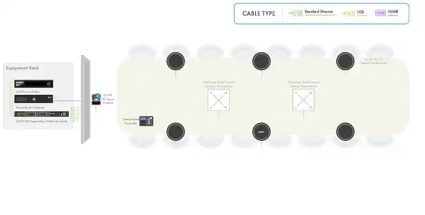 Q-SYS Microsoft Teams Room Meeting Space Solution: Extra Large Boardroom Video Conferencing QSC